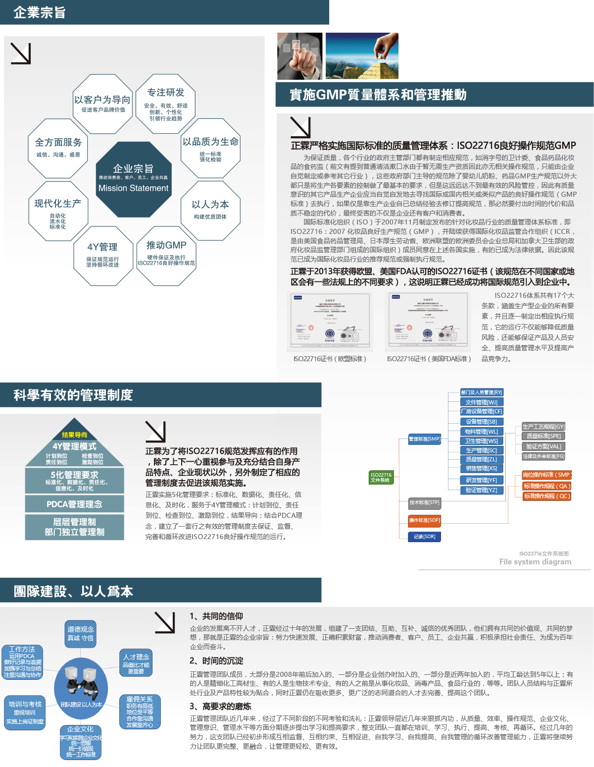 1484271140264215.jpg 關(guān)于正霖-運營系統(tǒng).jpg